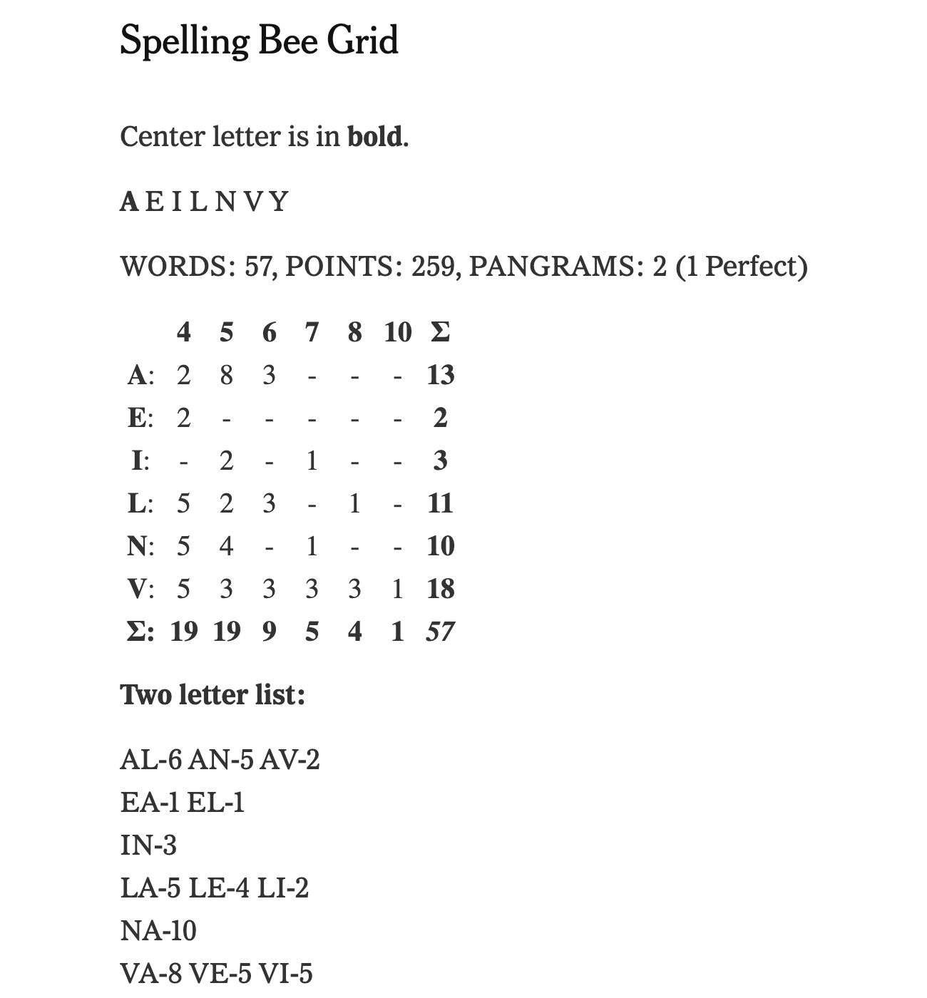 NYT Spelling Bee Grid